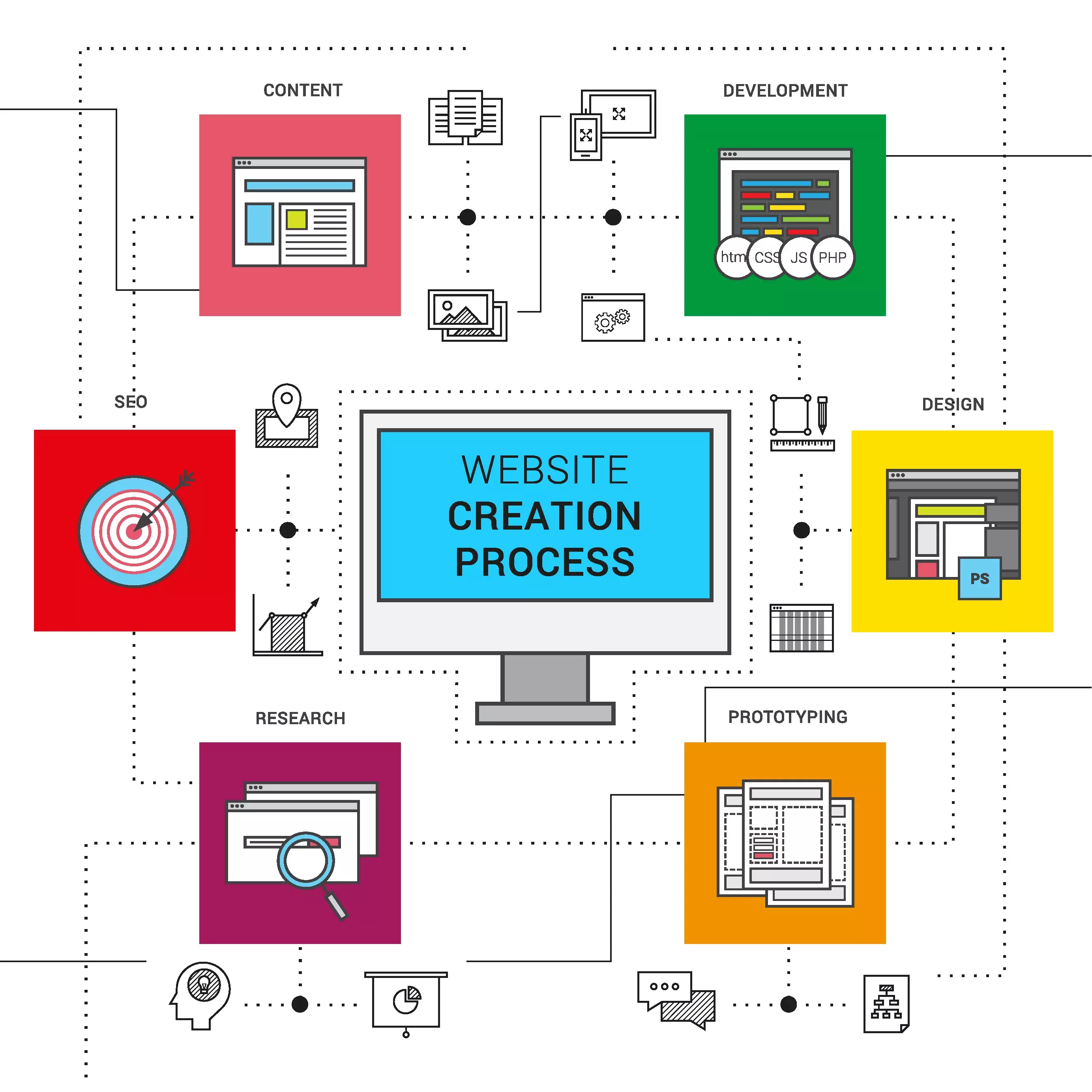 طراحی سایت تخصصی